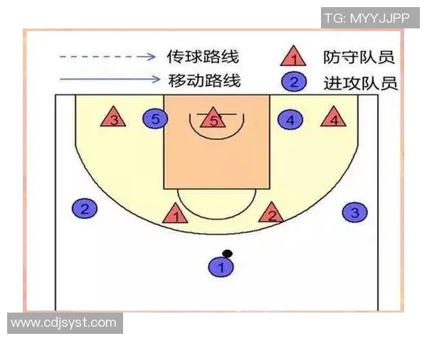 成都篮球队盯防体系解析与战术运用探讨